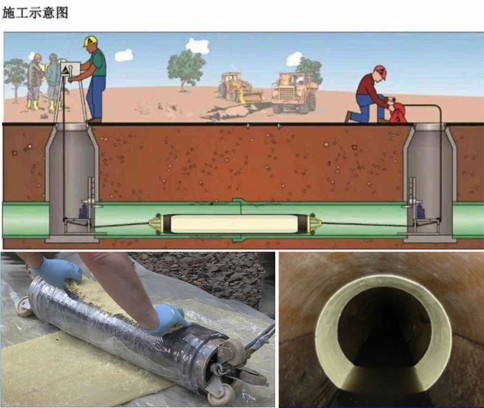 五原管道局部点状修复